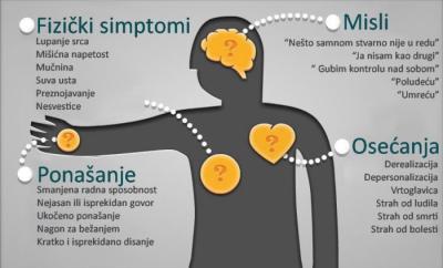 Emocija sa hiljadu lica – ispoljavanje anksioznosti i kako je se osloboditi